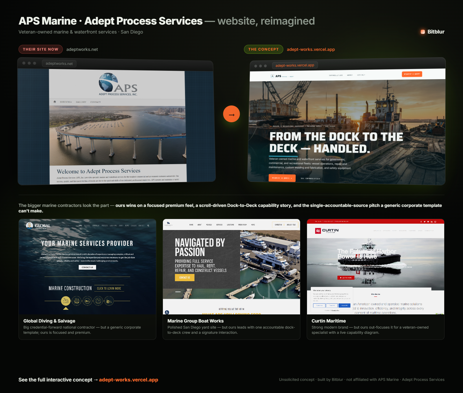 APS Marine · Adept Process Services — current site vs. the redesign, compared to competitors