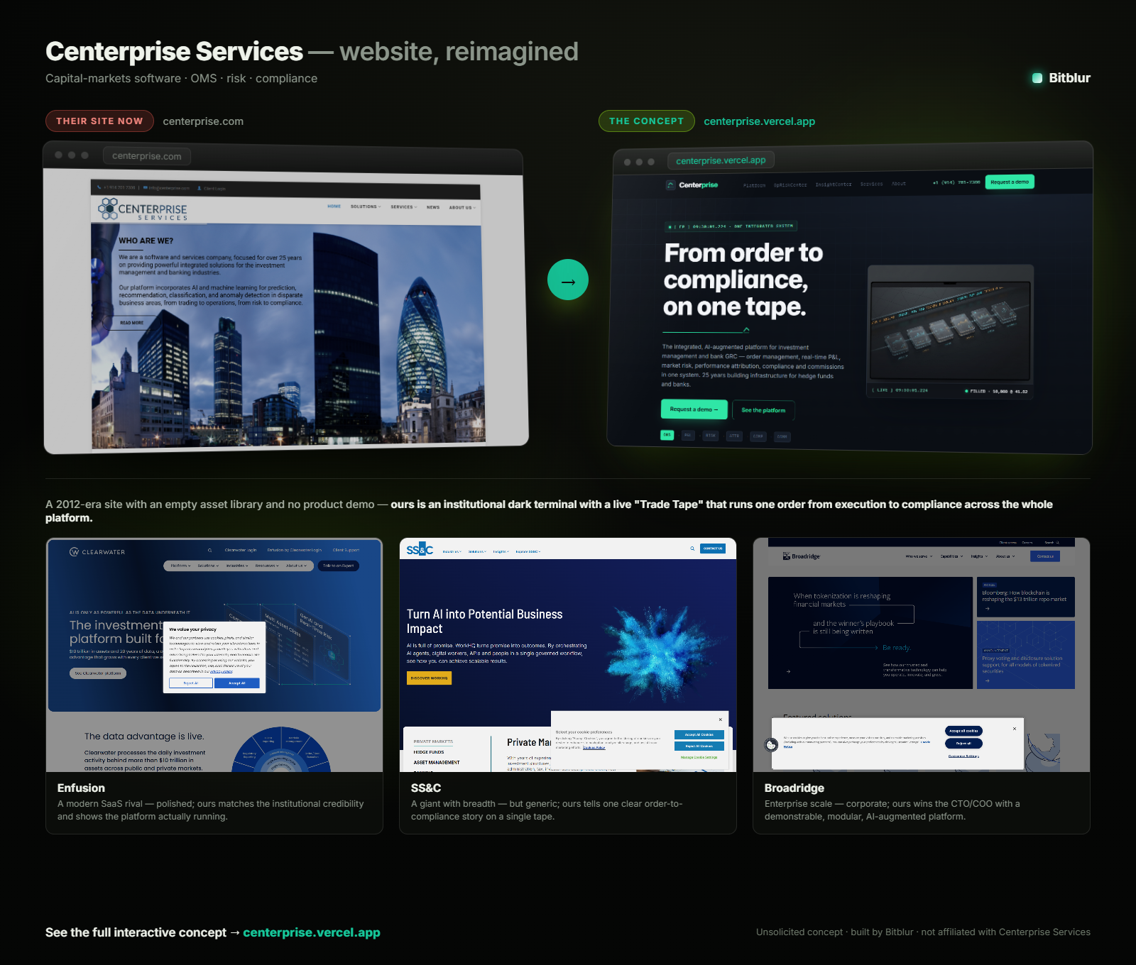 Centerprise Services — current site vs. the redesign, compared to competitors